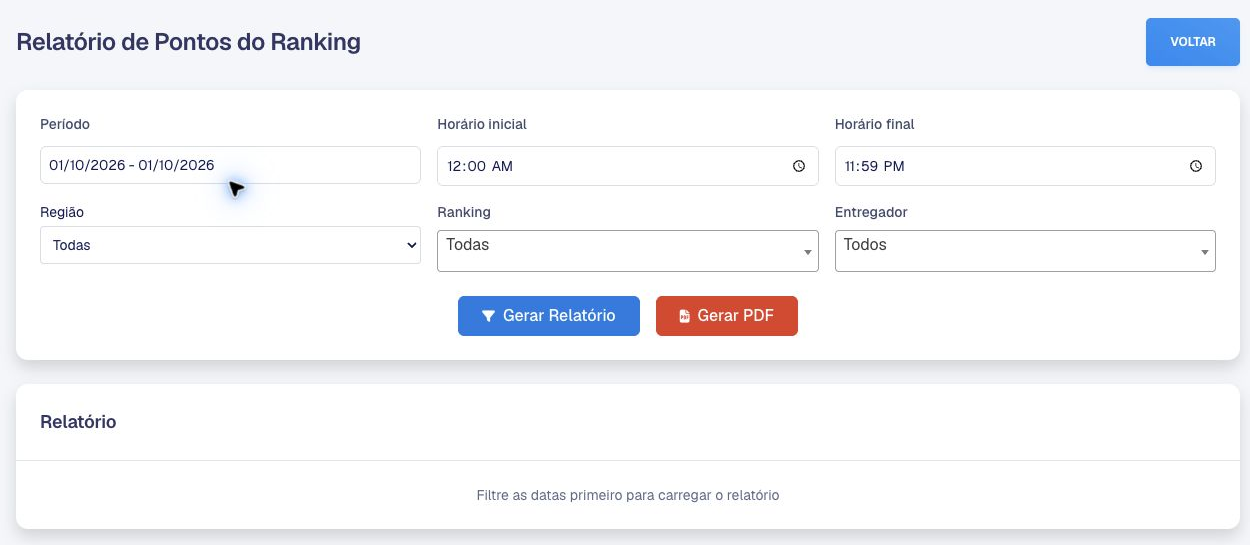 Relatório de Pontos do Ranking e filtros de período, horários, região, ranking e entregador